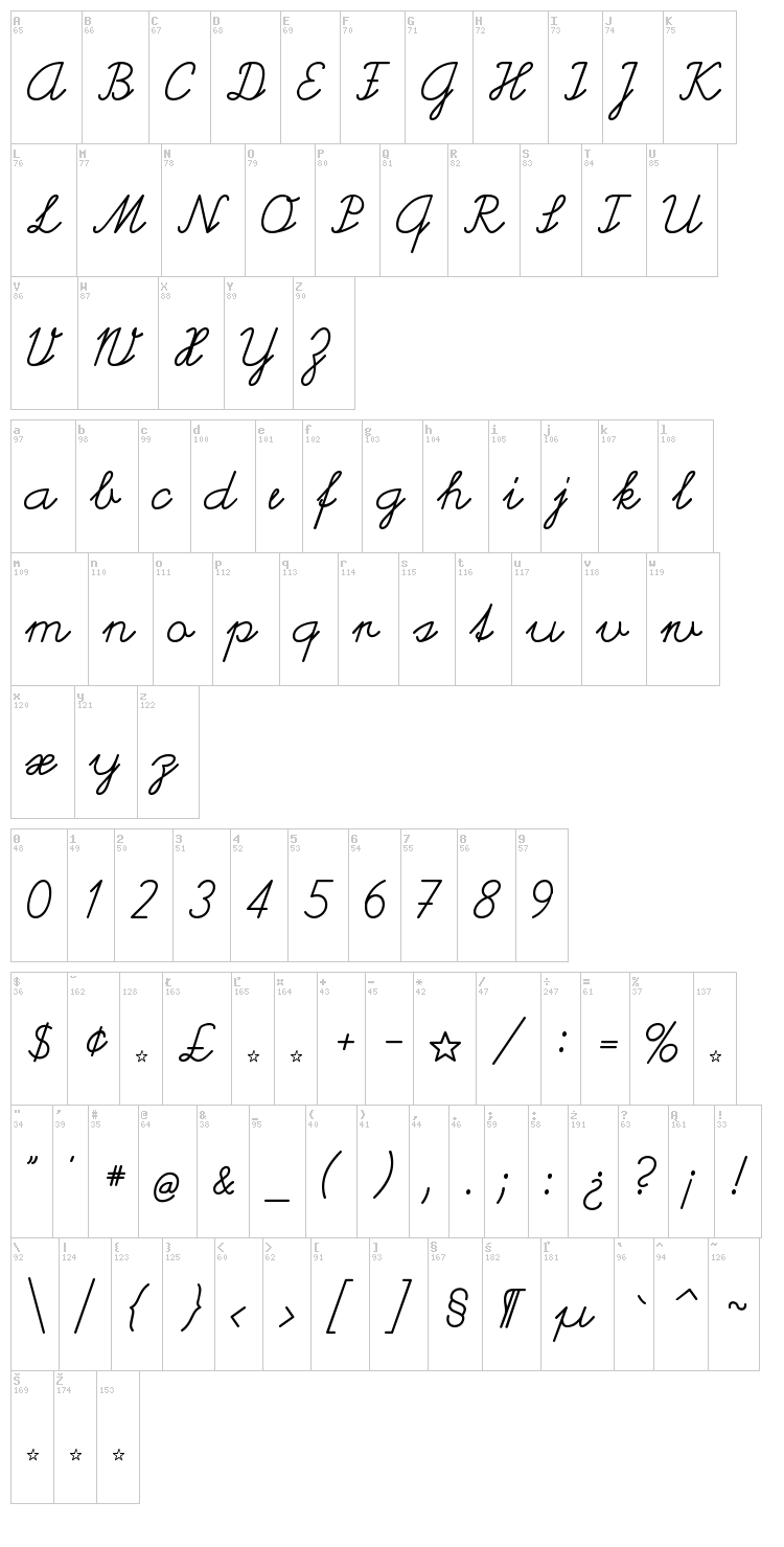 Helvetia Verbundene font map